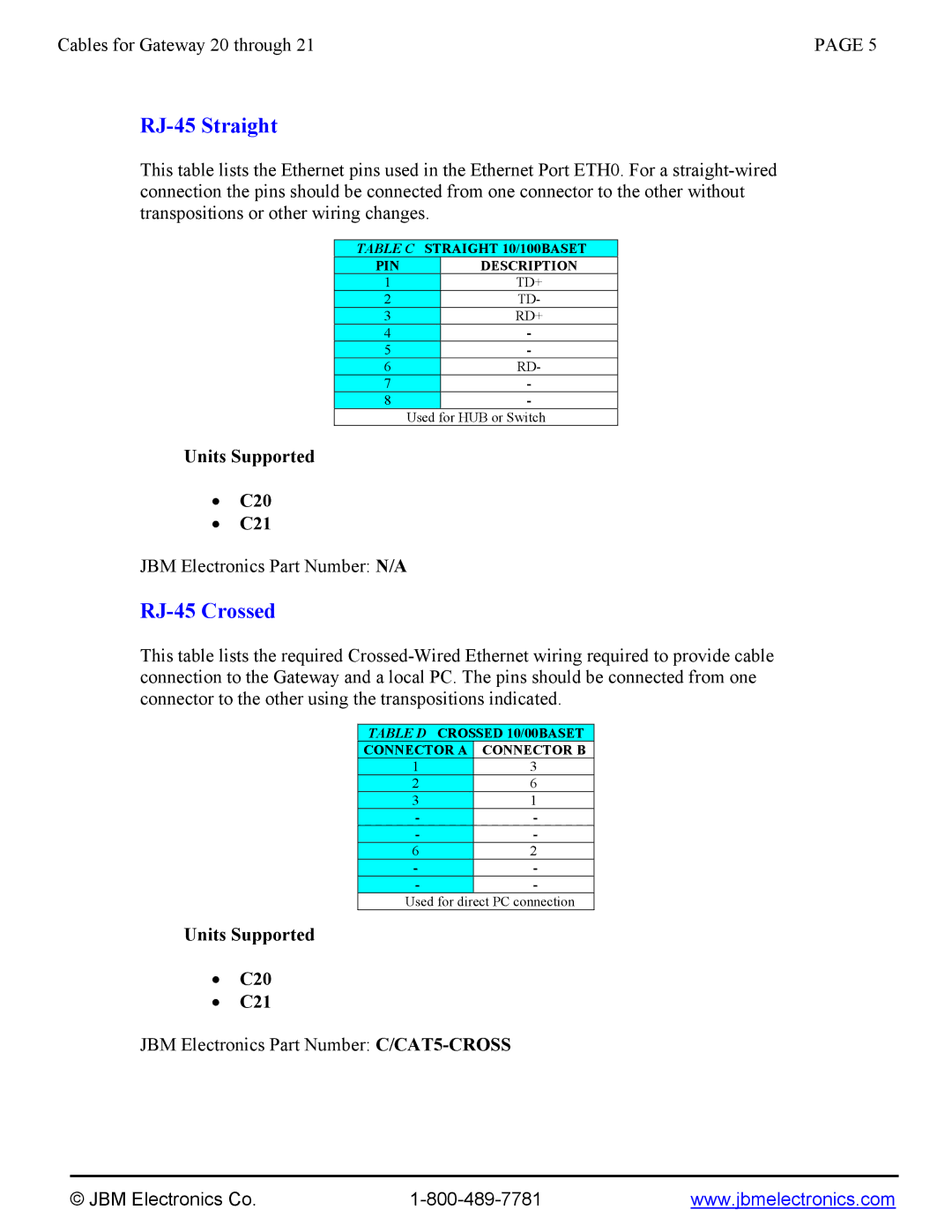 JBM electronic C20 through C21 manual RJ-45 Straight, RJ-45 Crossed 