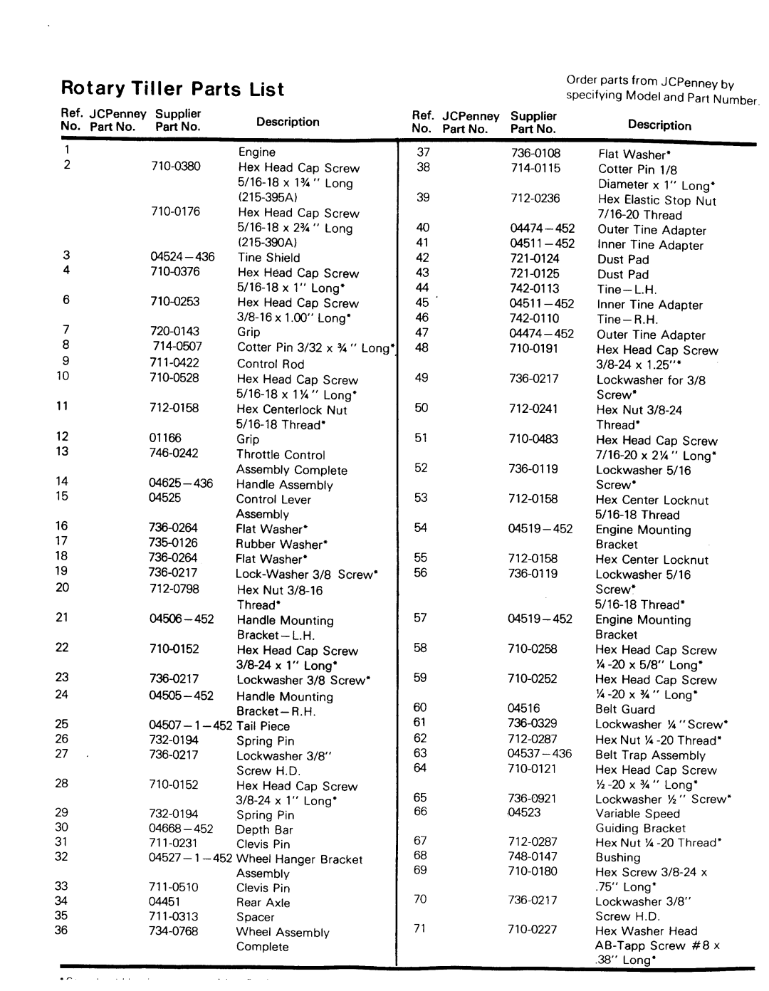 JC Penney 3032B manual 