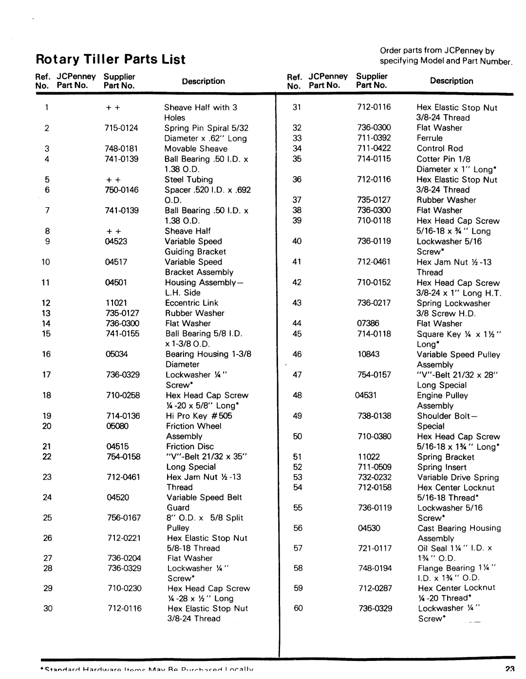 JC Penney 3032B manual 