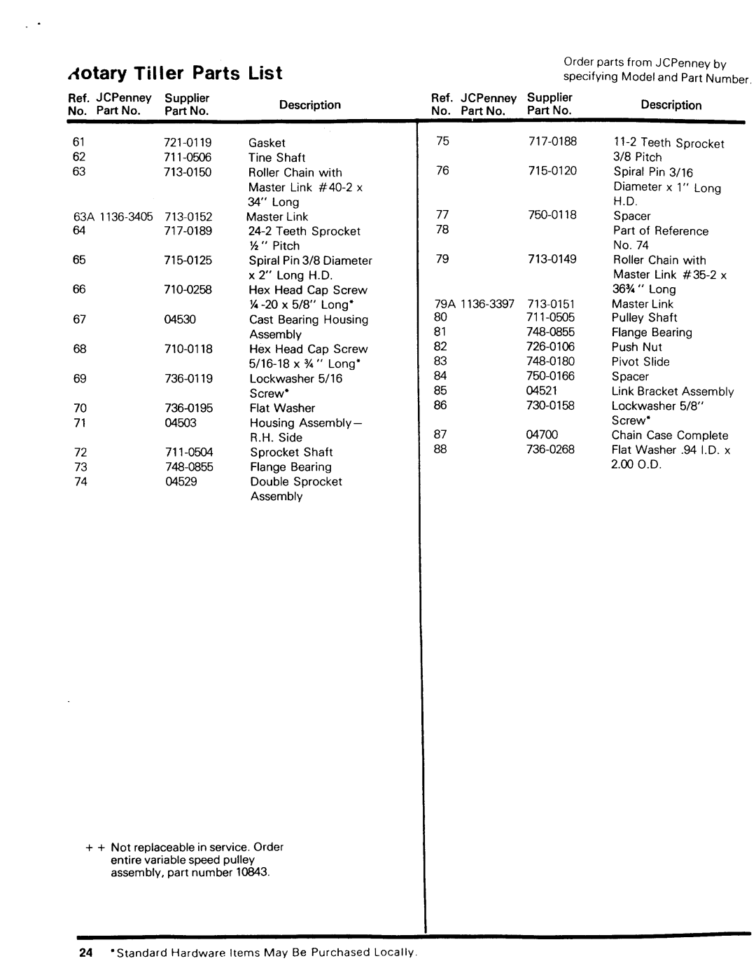 JC Penney 3032B manual 