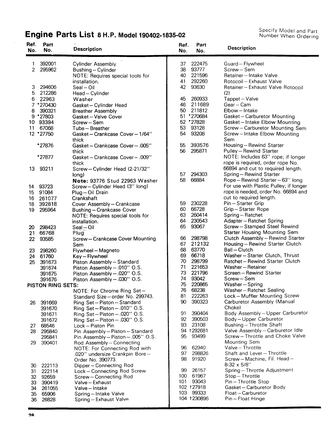 JC Penney 3032B manual 