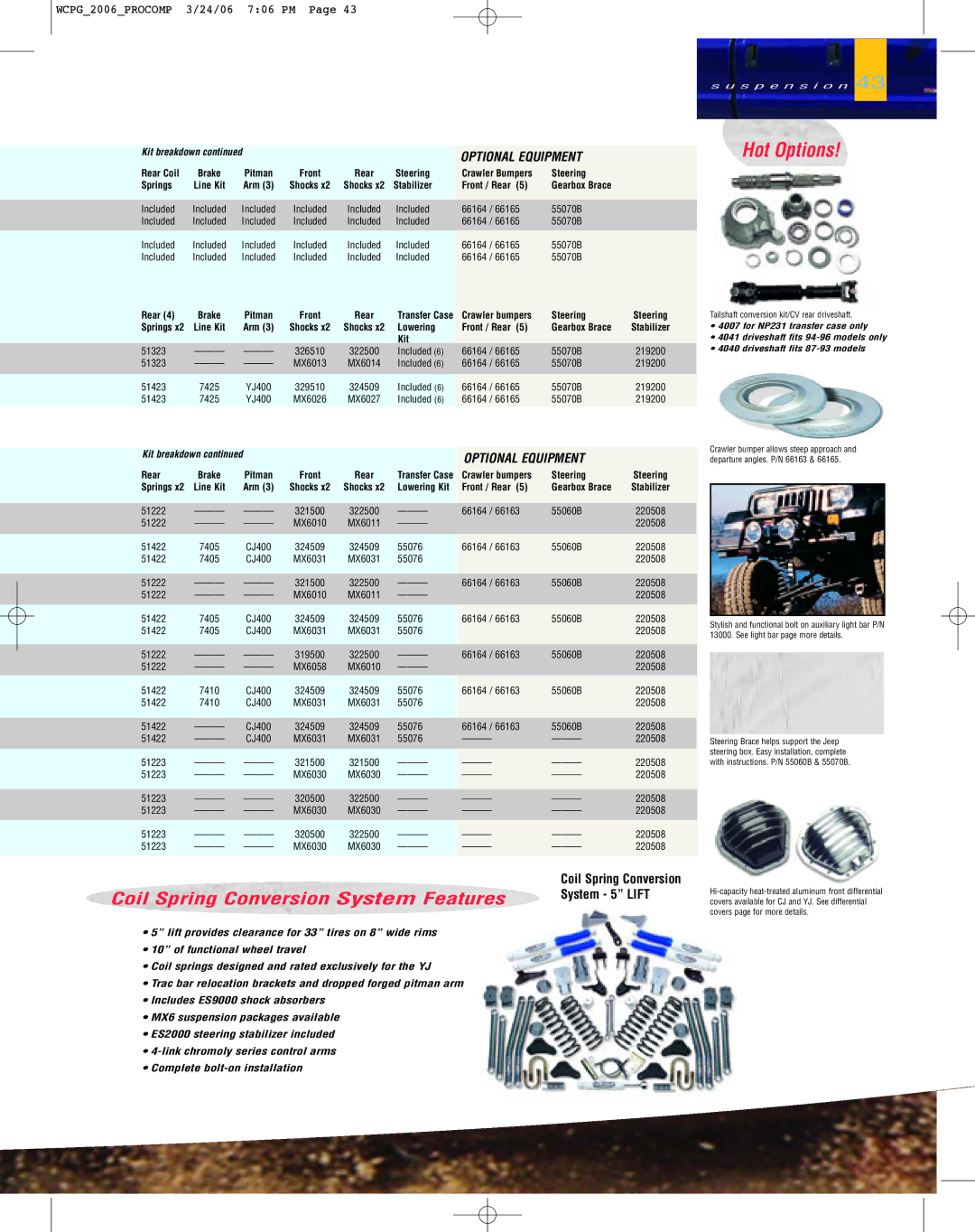 Jeep 2WD, 4WD specifications Coil Spring Conversion System Features, System 5 Lift 