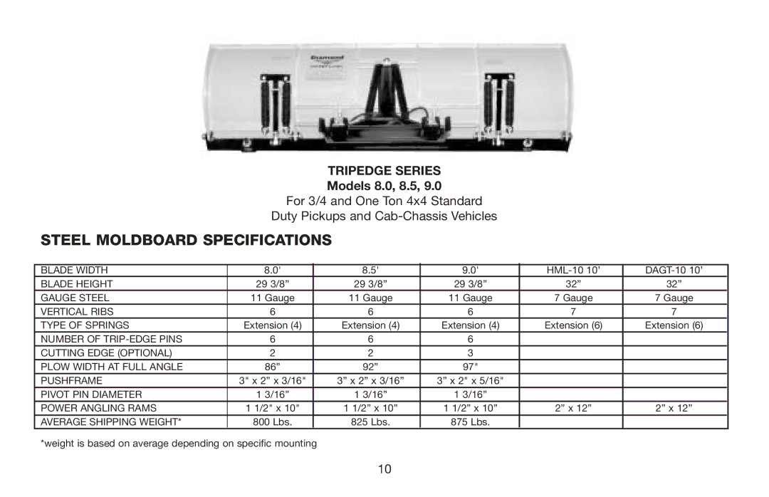 Jeep E-60 owner manual Models 8.0, 8.5 