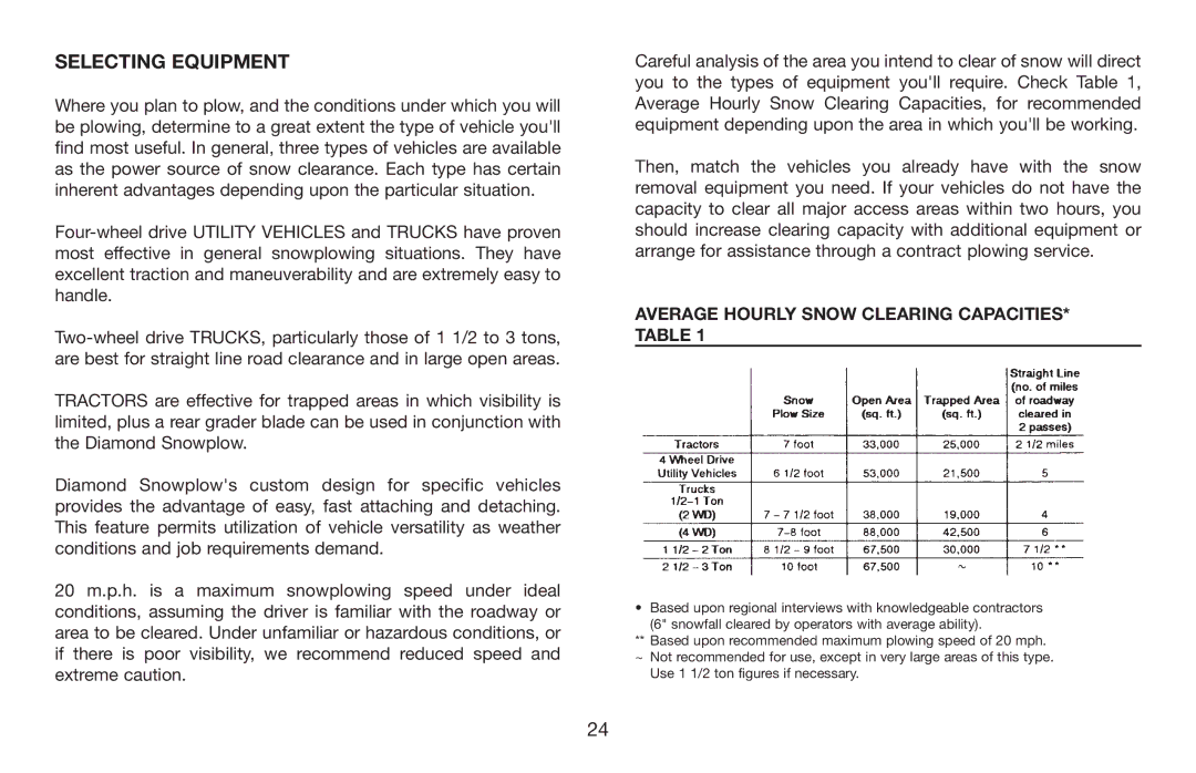 Jeep E-60 owner manual Selecting Equipment, Average Hourly Snow Clearing CAPACITIES* Table 