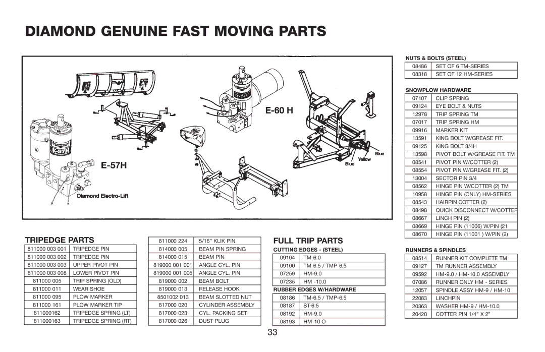 Jeep E-60 owner manual Tripedge Parts, Full Trip Parts 