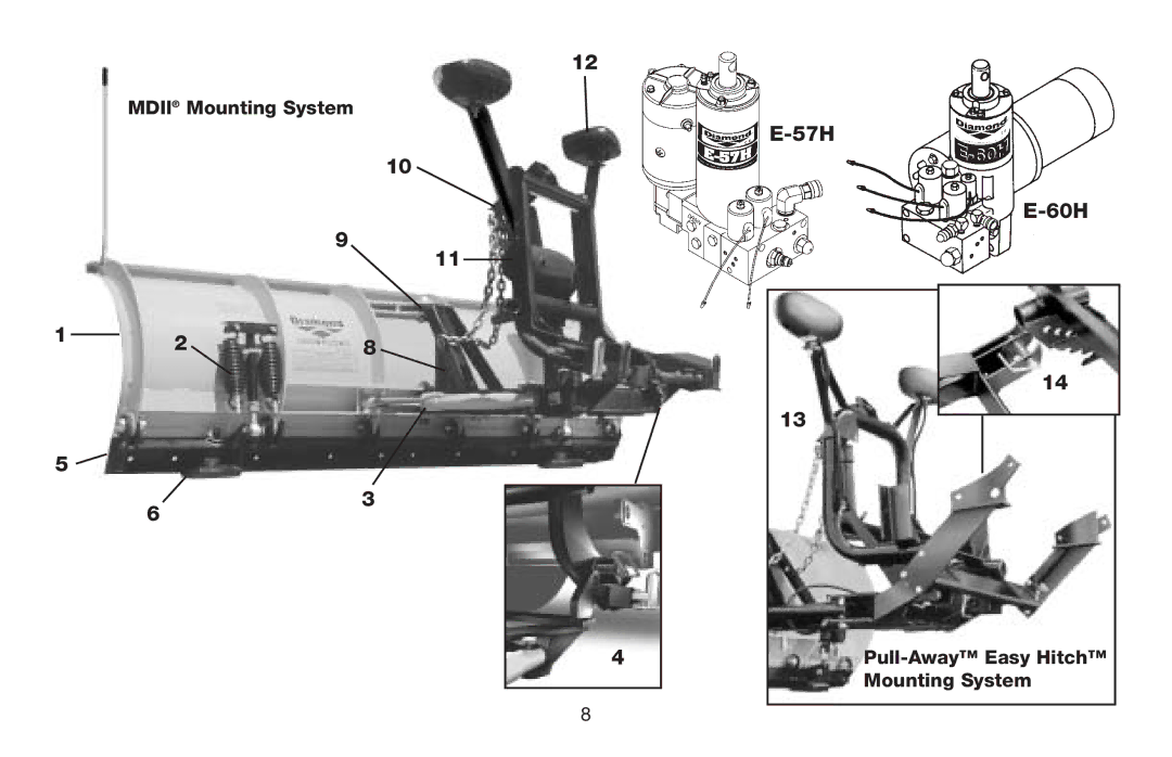 Jeep E-60 owner manual Mdii Mounting System, Pull-Away Easy Hitch Mounting System 