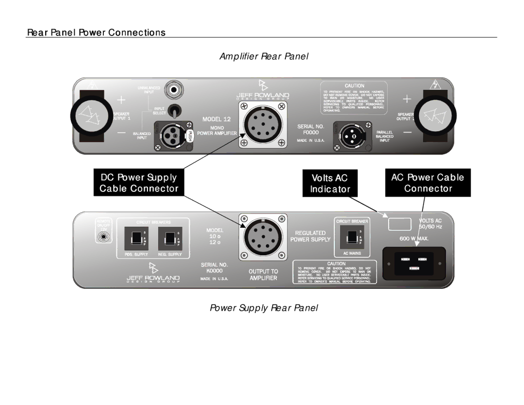 Jeff Rowland Design Group 12 owner manual Rear Panel Power Connections, Power Supply Rear Panel 