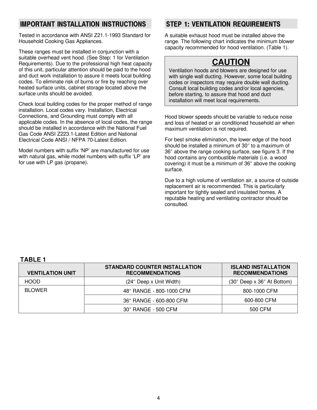 Jenn-Air 36, 30 manual Ventilation Requirements, Important Installation Instructions 