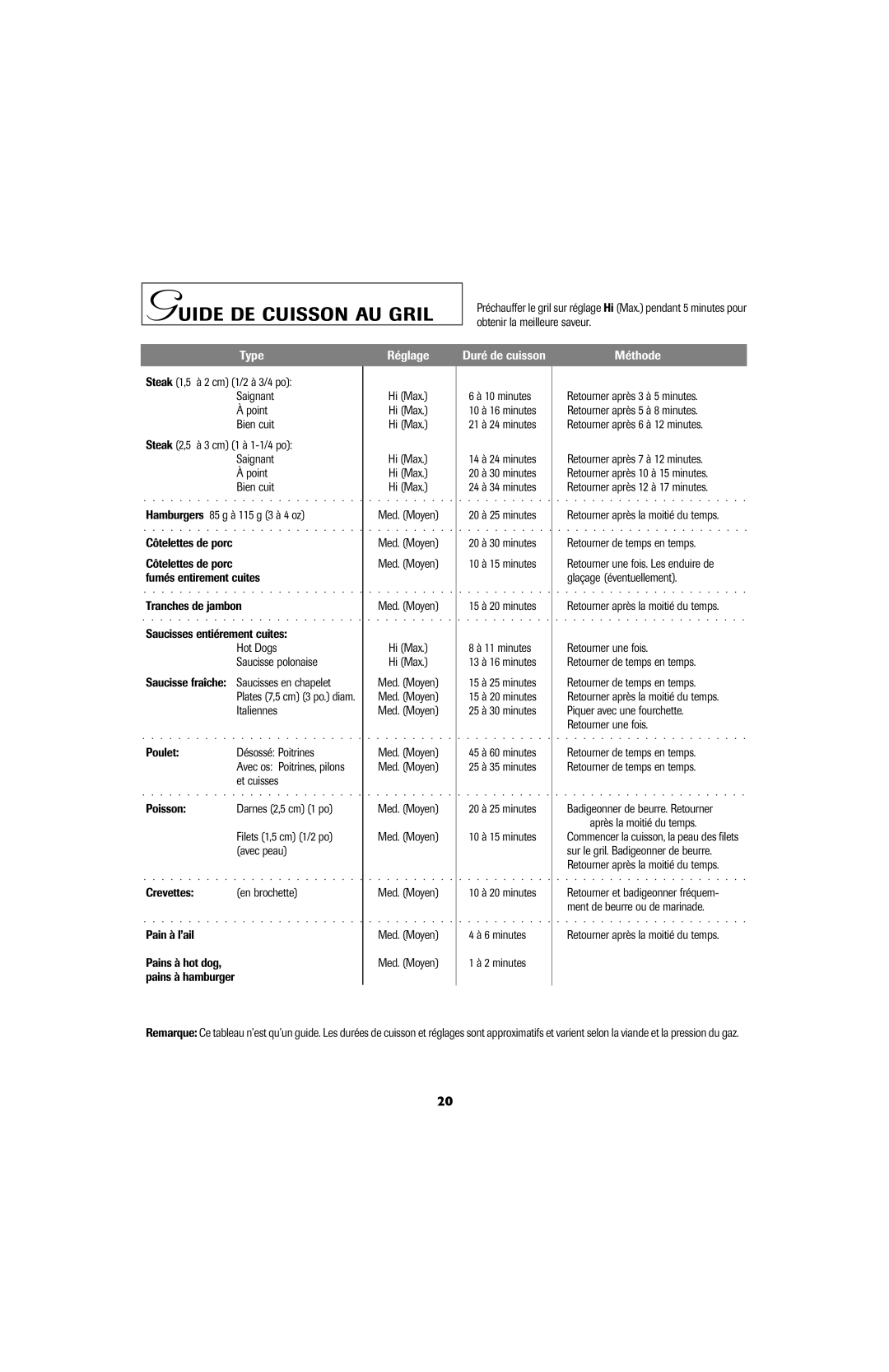 Jenn-Air 8111P535-60 important safety instructions Guide DE Cuisson AU Gril 