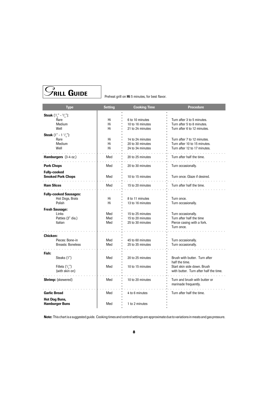 Jenn-Air 8111P535-60 important safety instructions Grill Guide 