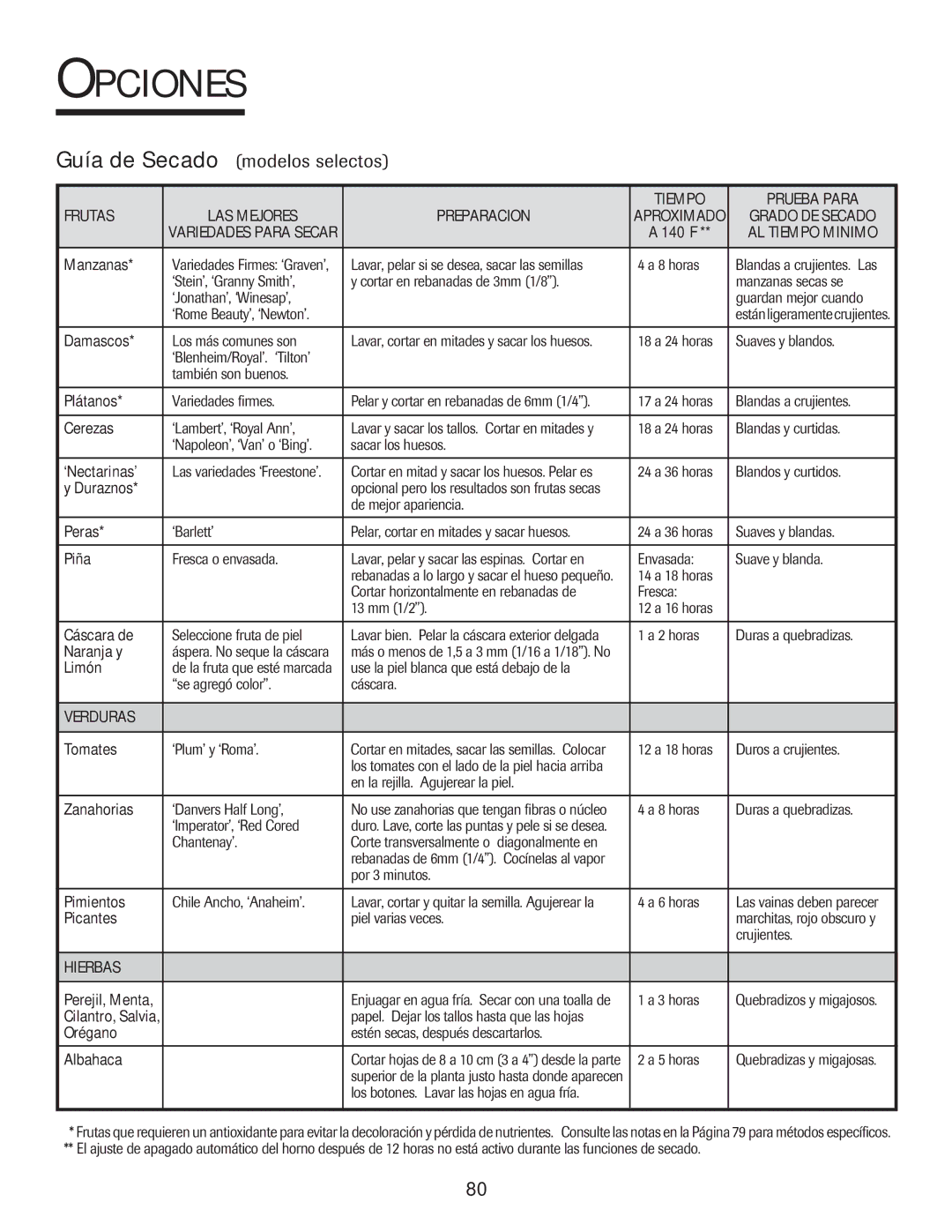 Jenn-Air 8112P212-60 Guía de Secado modelos selectos, Tiempo Prueba Para Frutas LAS Mejores Preparacion, Verduras, Hierbas 
