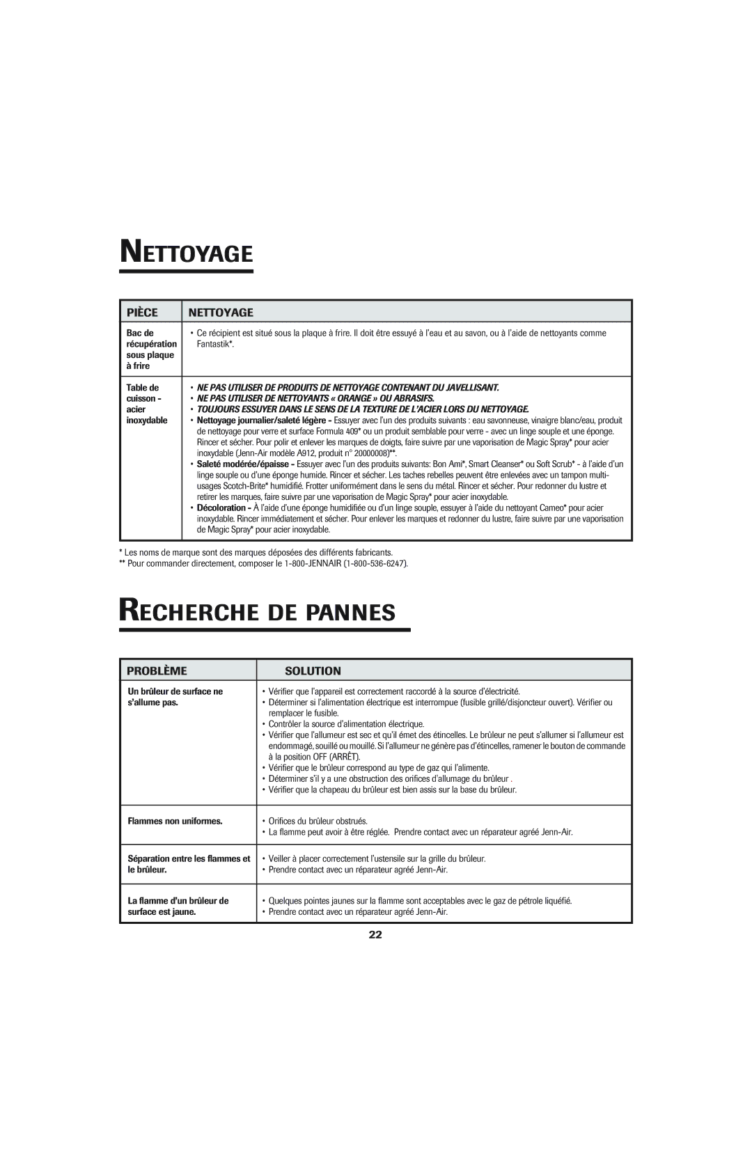 Jenn-Air 8112P342-60 important safety instructions Recherche DE Pannes, Pièce Nettoyage, Problème Solution 