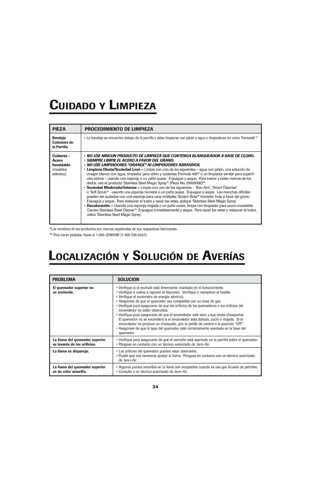 Jenn-Air 8112P342-60 important safety instructions Localización Y Solución DE Averías, Problema Solucion 