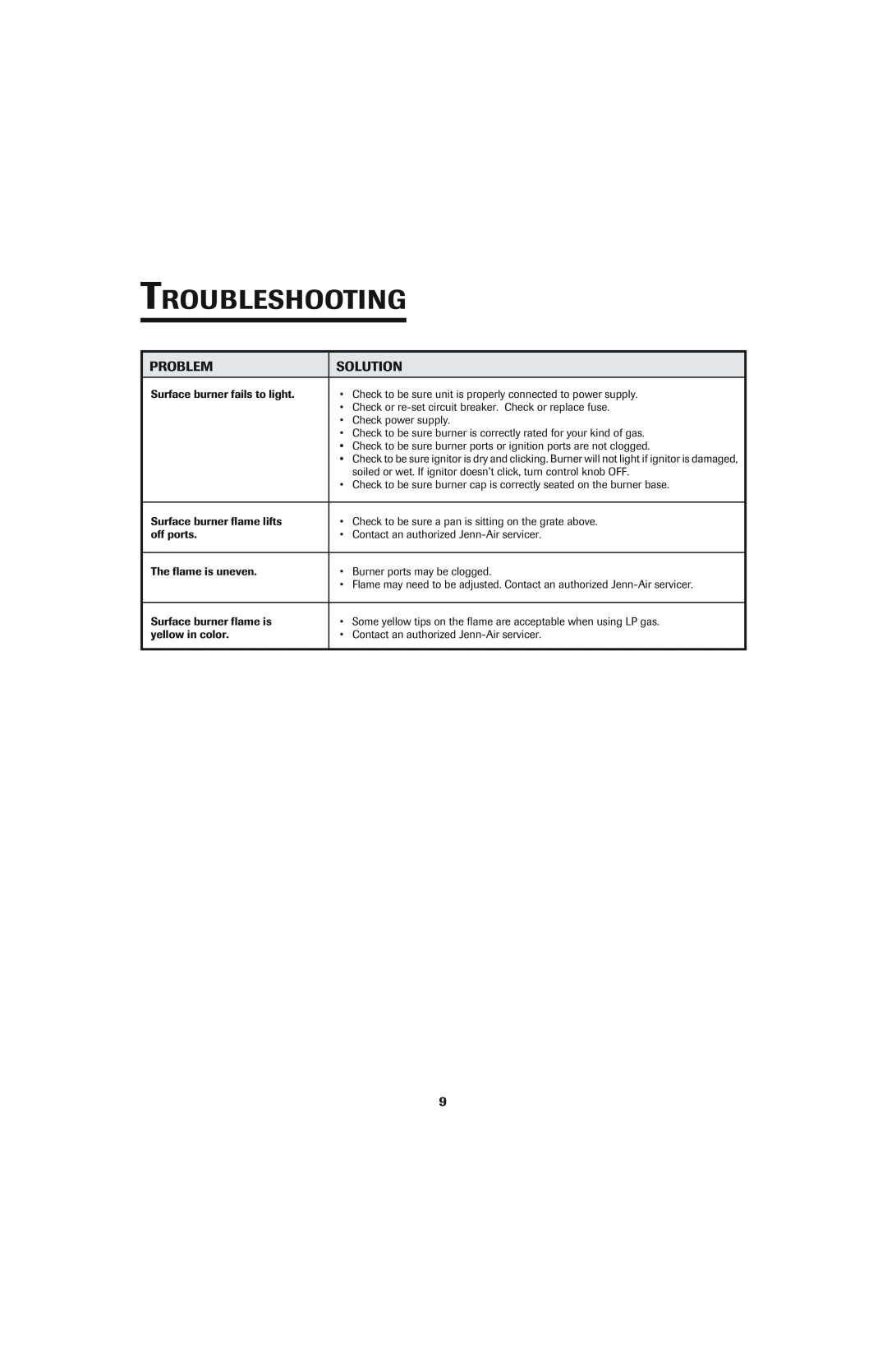 Jenn-Air 8112P342-60 important safety instructions T Roubleshooting, Problem, Solution 