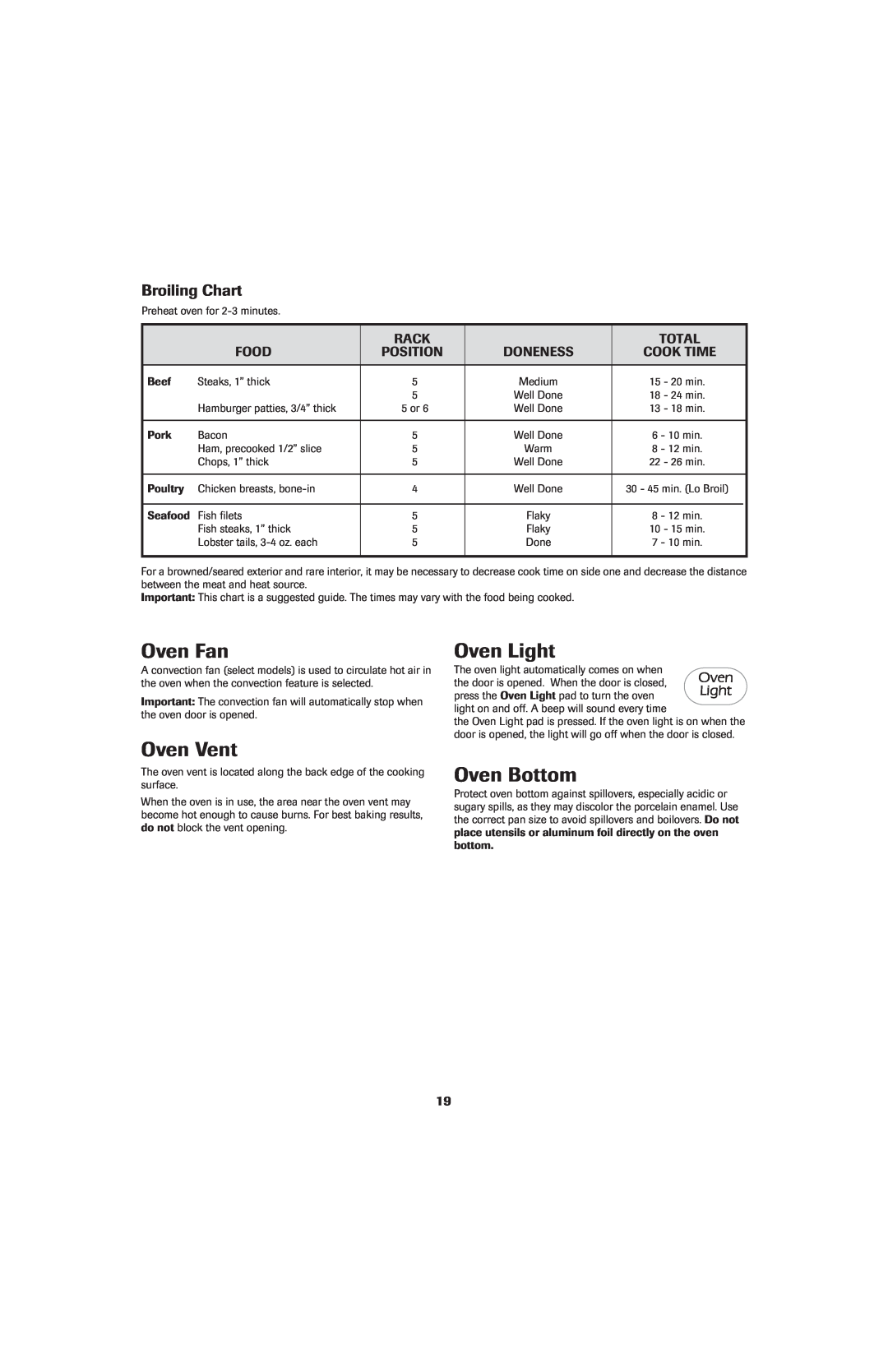 Jenn-Air 8113P714-60 Oven Fan, Oven Vent, Oven Bottom, Broiling Chart, Rack, Total, Food, Position, Cook Time, Oven Light 