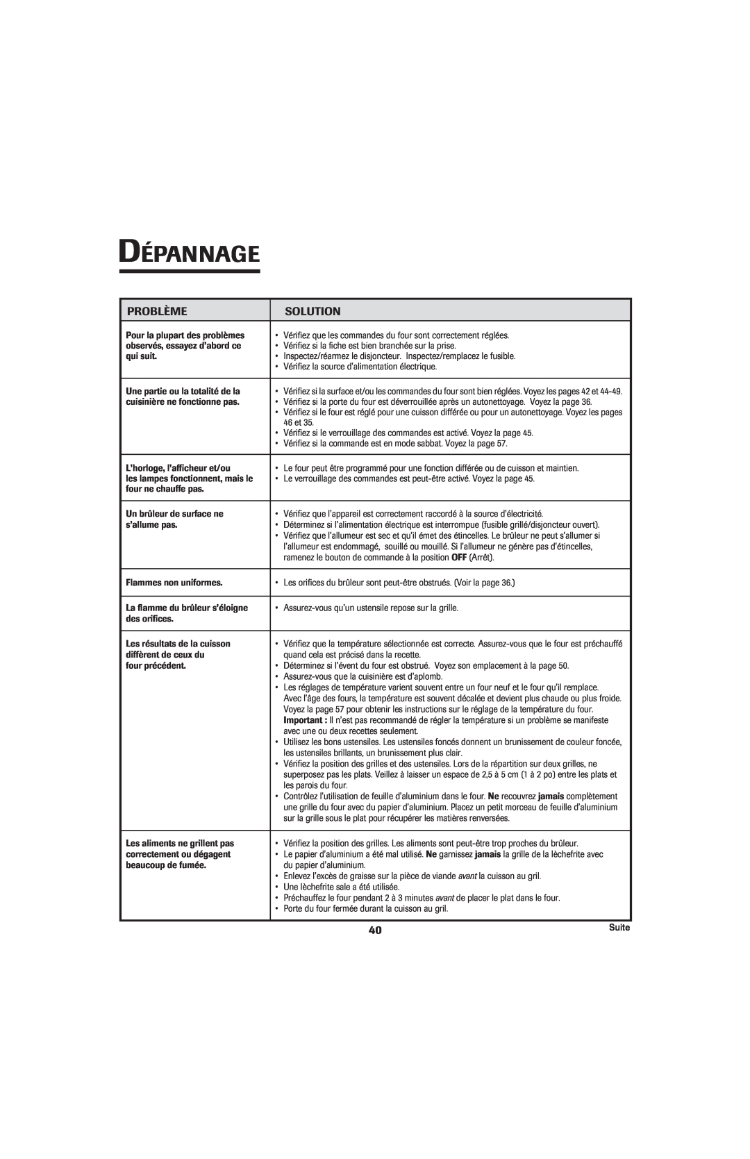 Jenn-Air 8113P714-60 important safety instructions Dépannage, Problème, Solution 