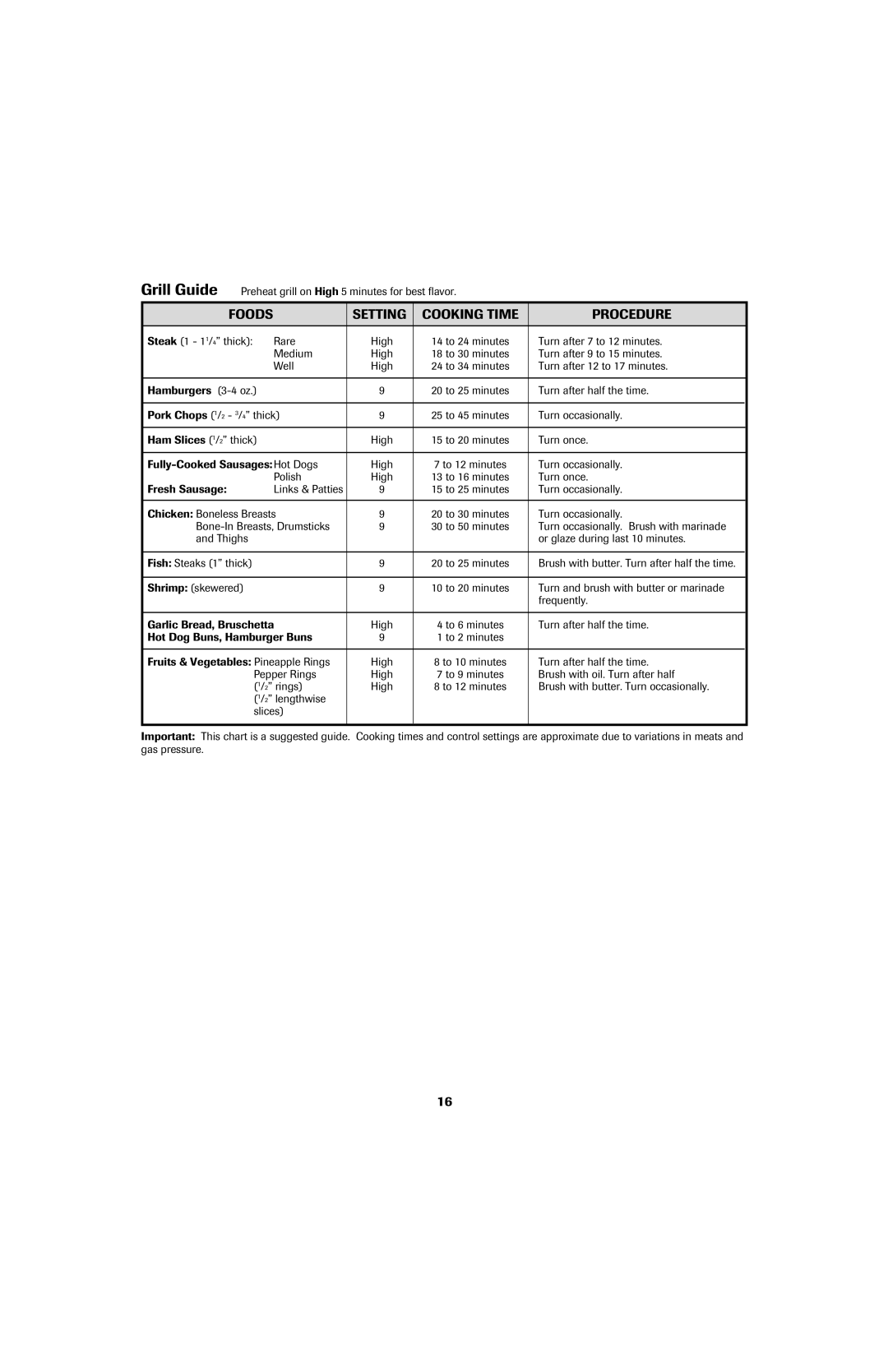 Jenn-Air 8113P753-60 important safety instructions Grill Guide, Foods Setting Cooking Time Procedure 