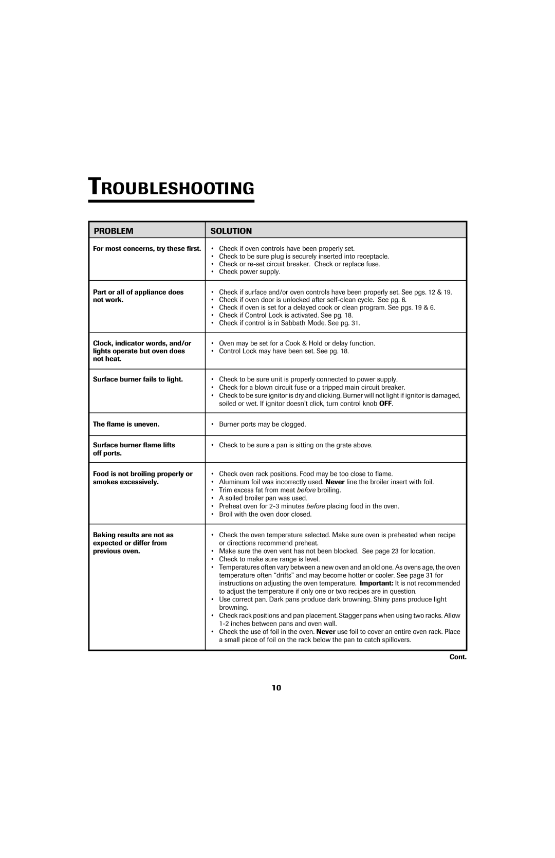 Jenn-Air 8113P753-60 important safety instructions Troubleshooting, Problem, Solution 