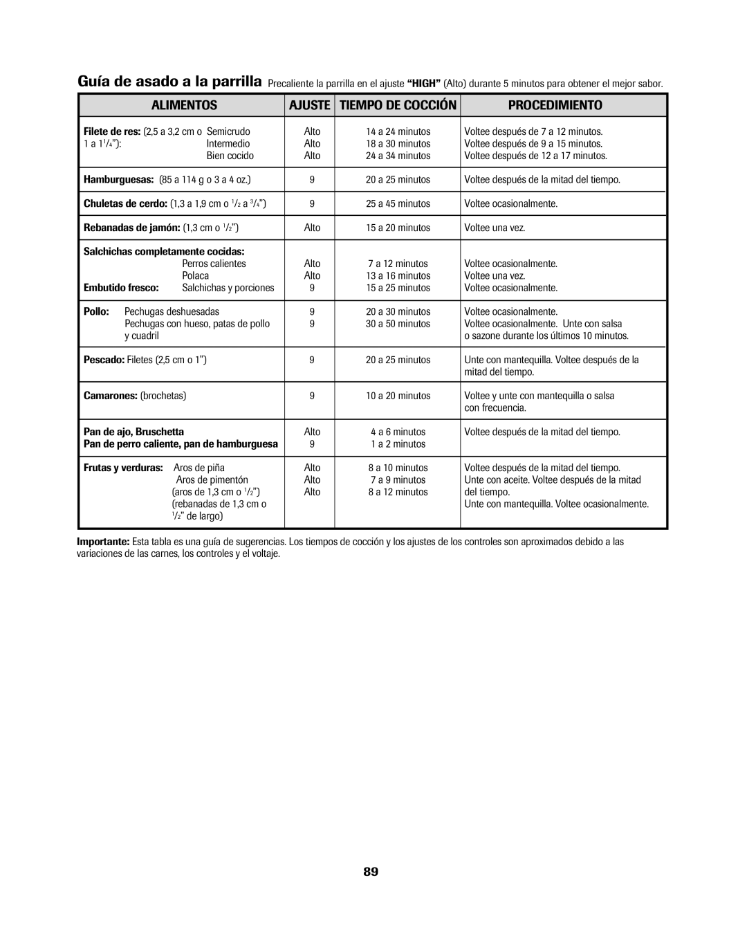 Jenn-Air 8113P754-60 important safety instructions Alimentos 