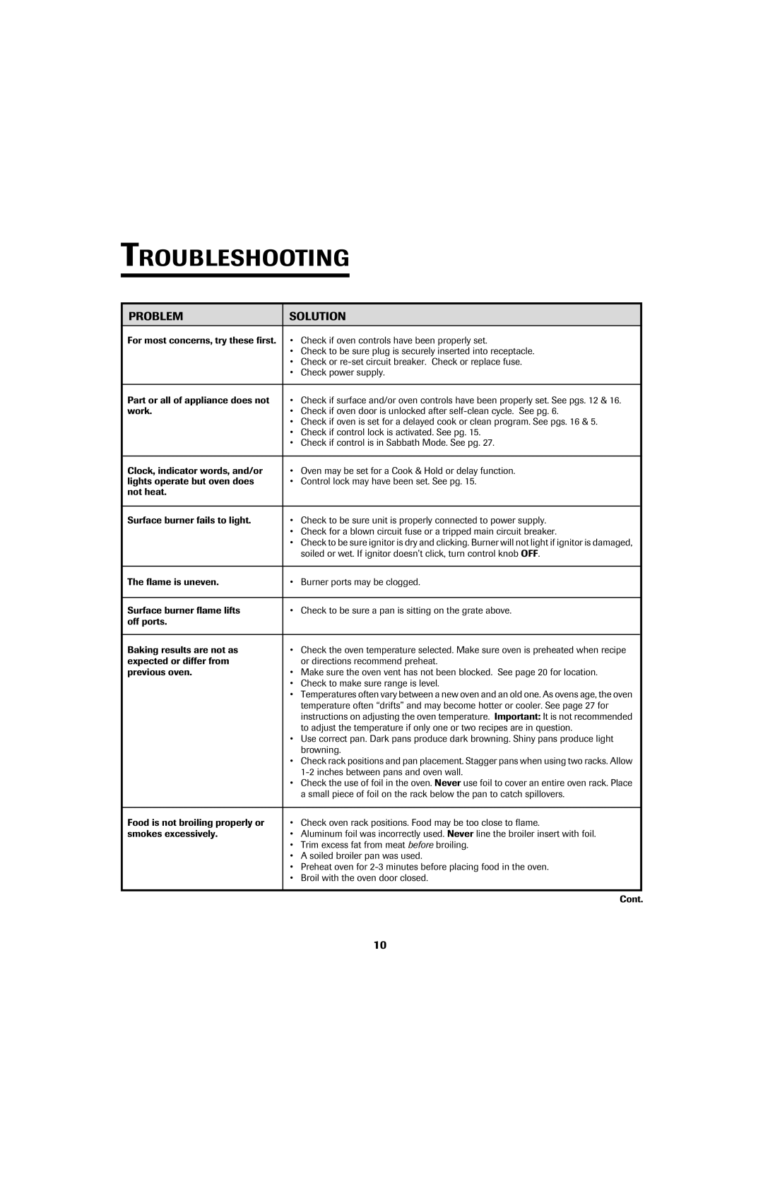 Jenn-Air 8113P759-60 important safety instructions Troubleshooting, Problem Solution 