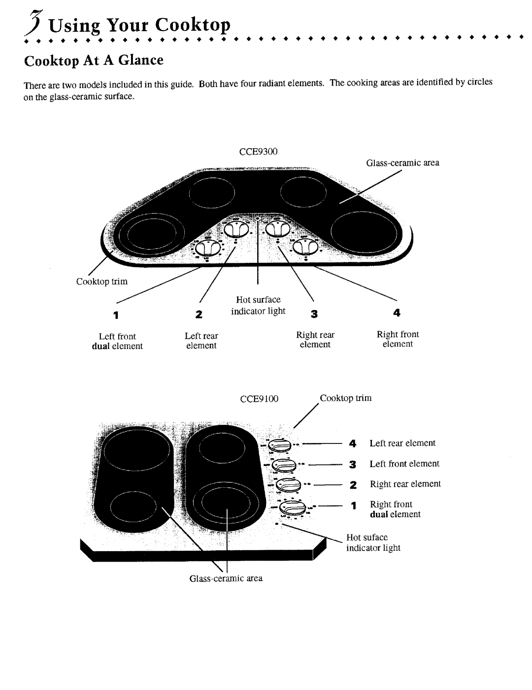 Jenn-Air CCE9300, CCE9100 manual Using Your Cooktop, Cooktop At a Glance 