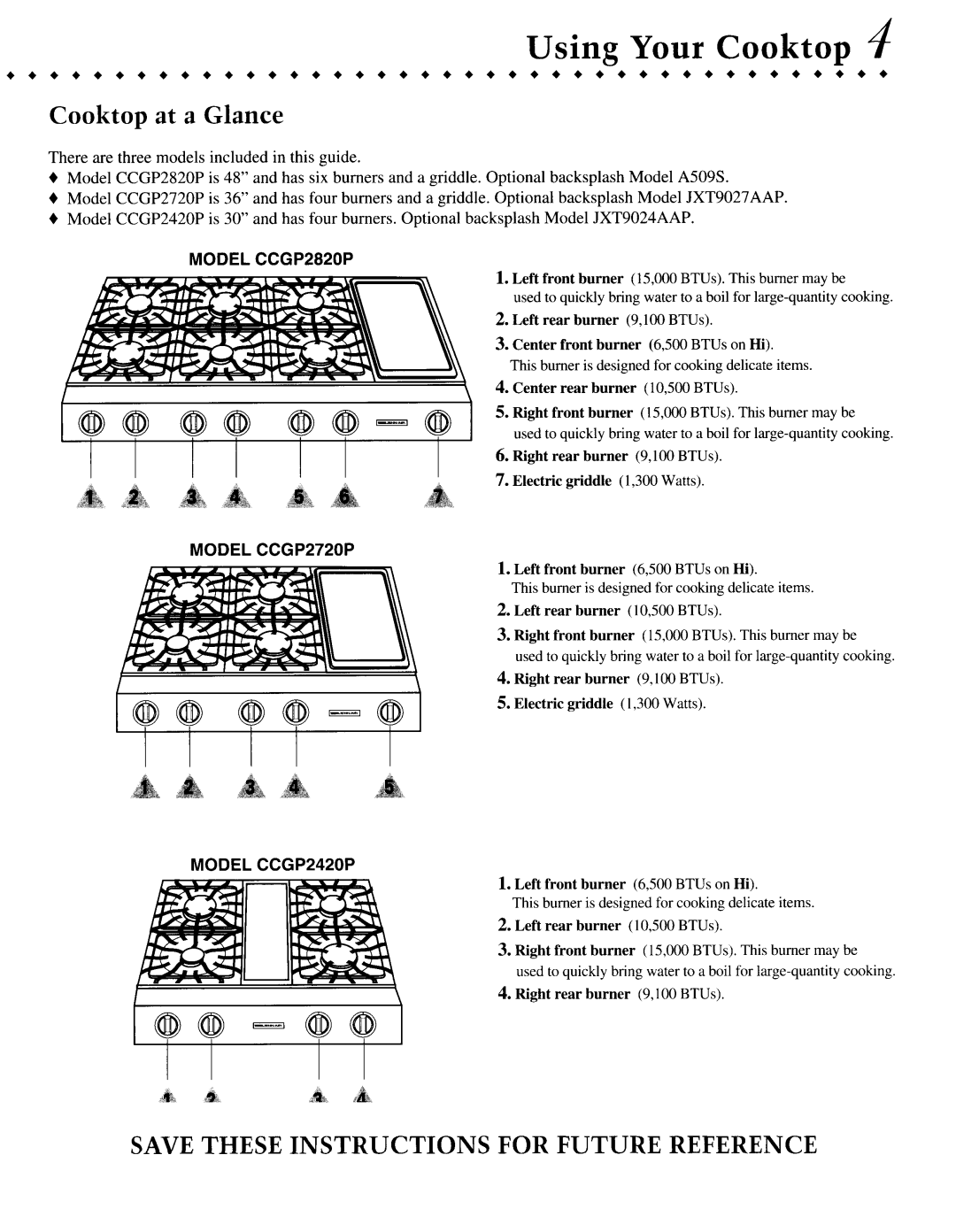 Jenn-Air CCGP2420P, CCGP2720P manual Cooktop at a Glance, Model CCGP2820P 