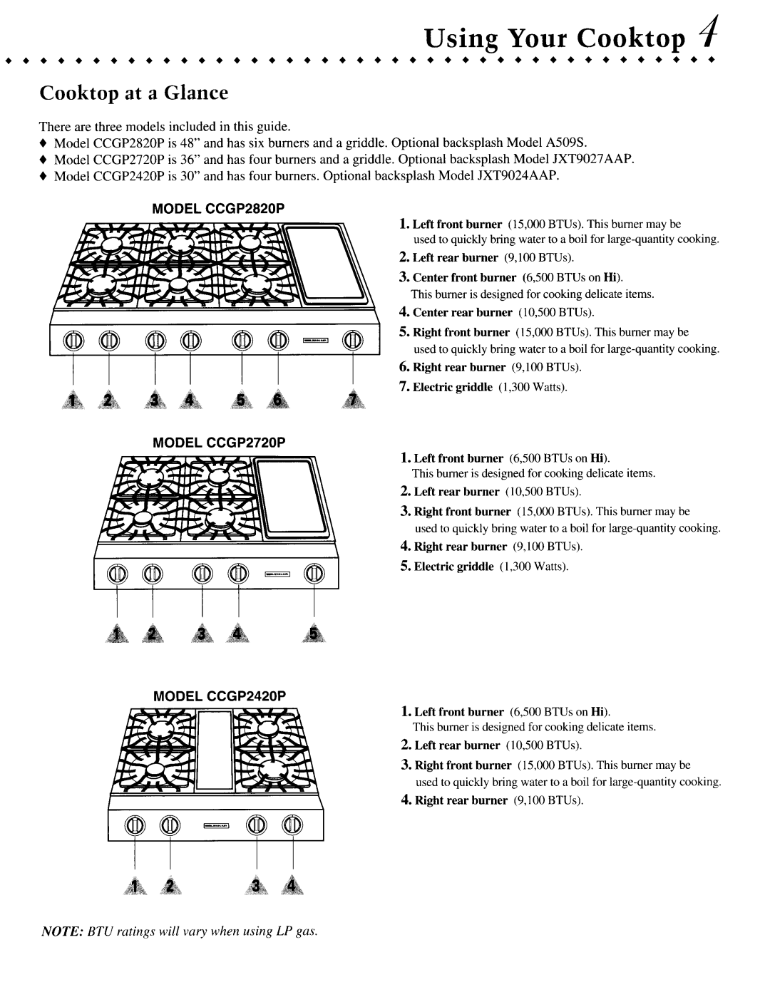 Jenn-Air manual Cooktop at a Glance, There are three models included in this guide, MODEL CCGP2820P, MODEL CCGP2720P 