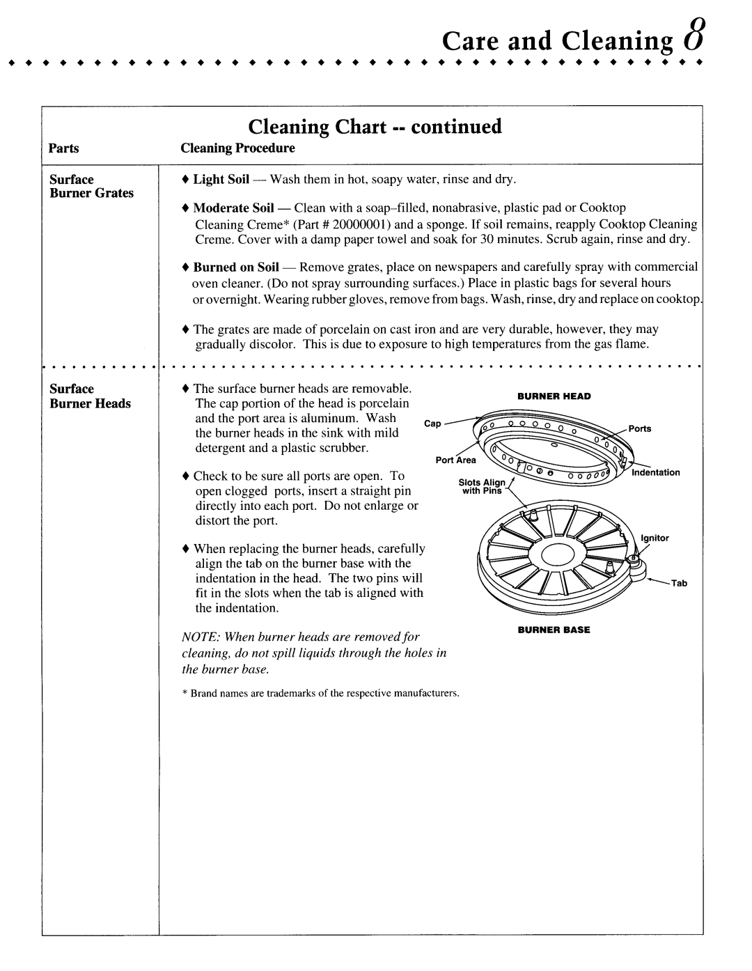 Jenn-Air CCGP2420P, CCGP2720P, CCGP2820P manual Cleaning Chart --continued, Care and Cleaning 8 4 4 4 4 4 4 4 