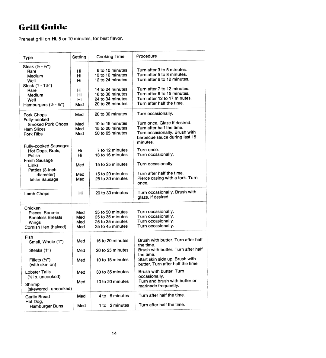 Jenn-Air CVG316, CG205, CG206B, CG106 manual Grill Guide 