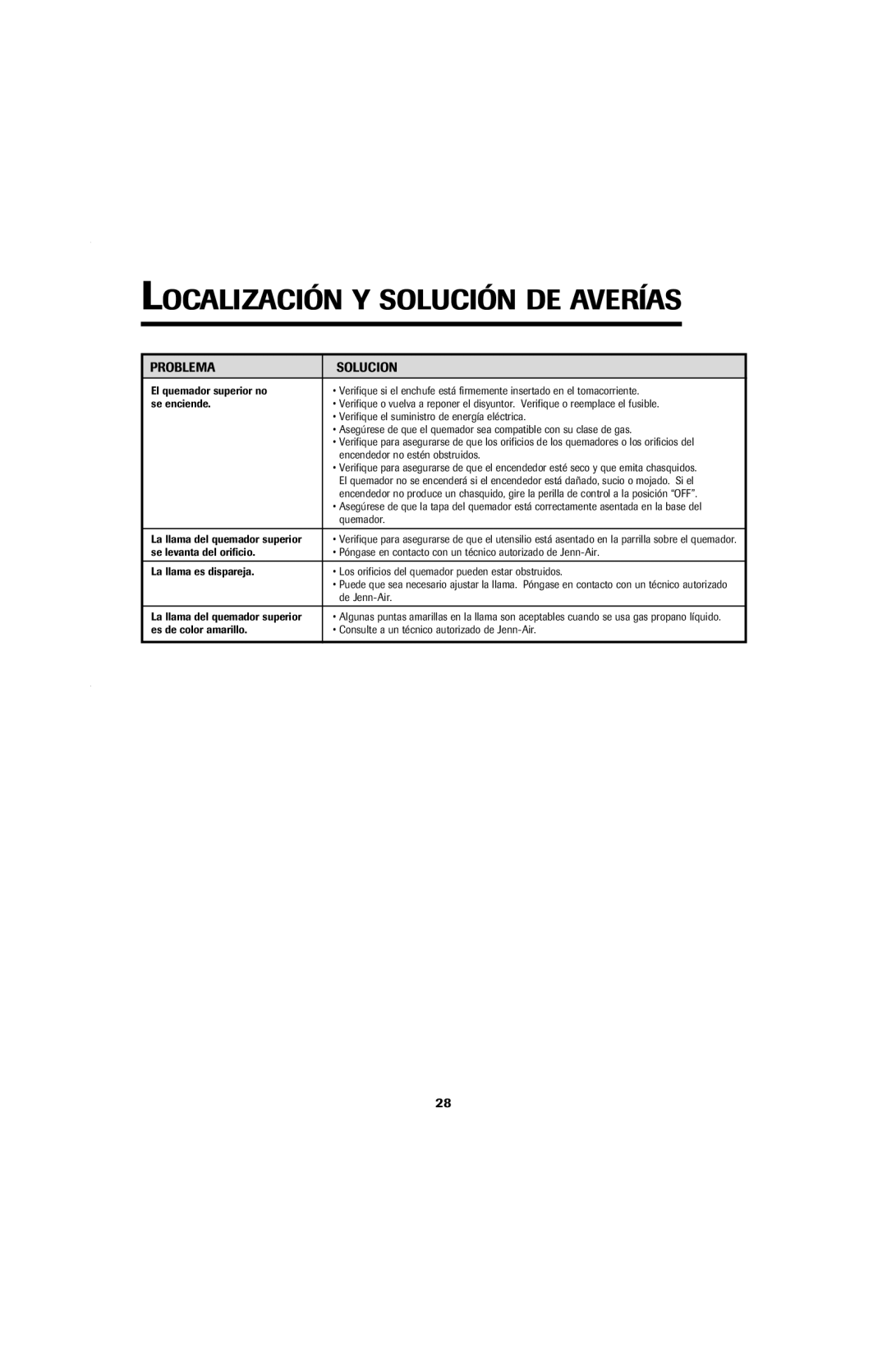Jenn-Air Cooktop Localización Y Solución DE Averías, Quemador, La llama del quemador superior, De Jenn-Air 