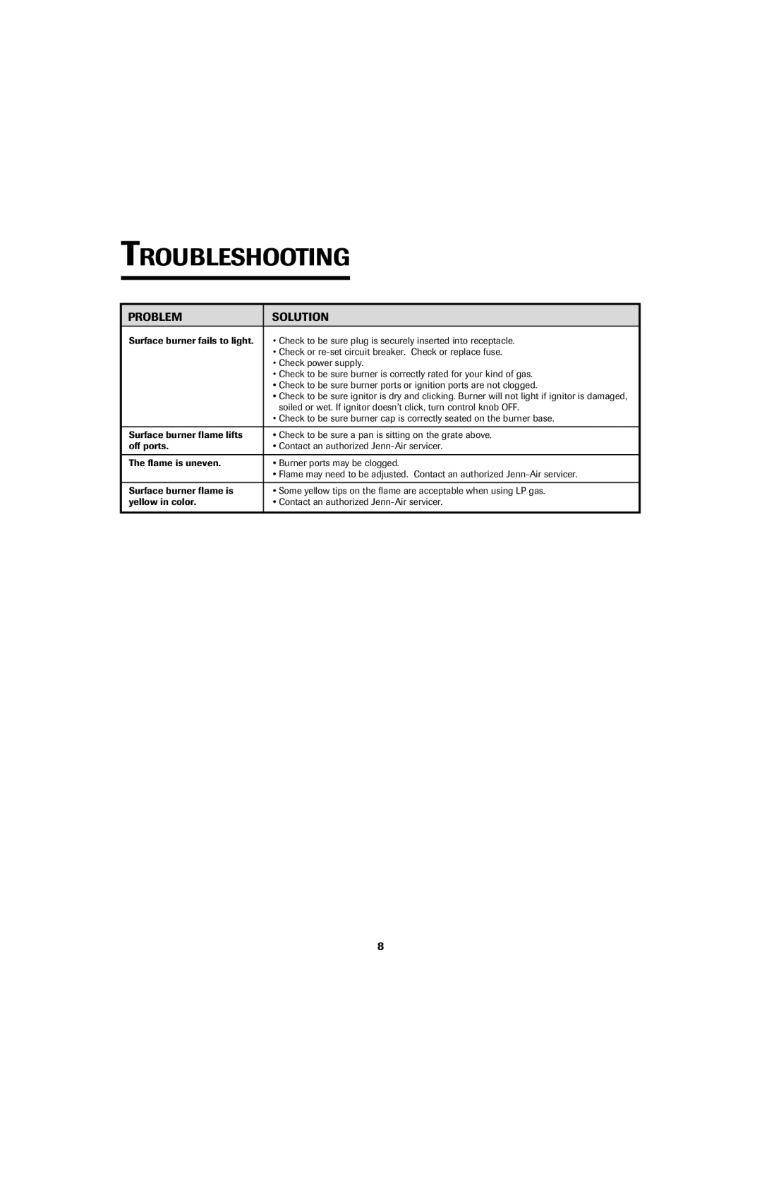 Jenn-Air Cooktop important safety instructions Troubleshooting, Problem Solution 