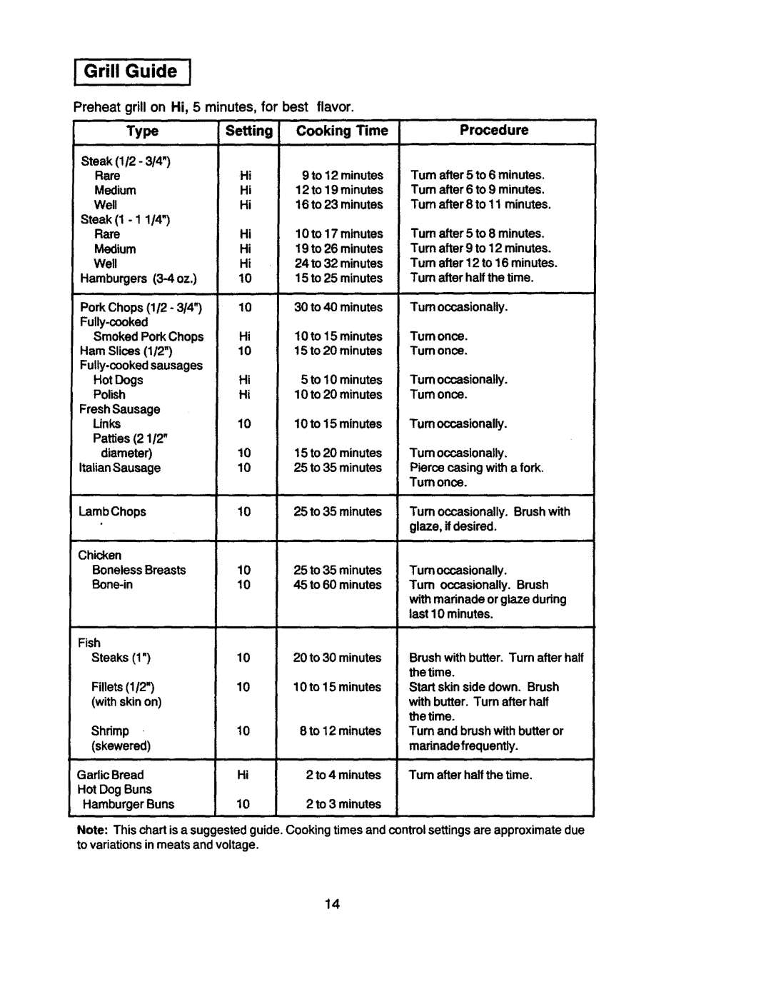 Jenn-Air CVE4210, CVE4370, CVE4180, CVE1400, CCE1400, CVE4270 manual GrillGuid e J 