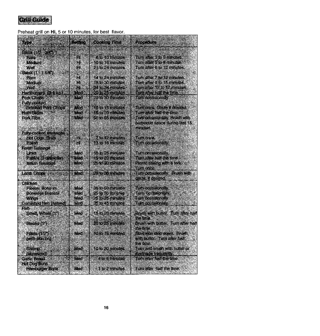 Jenn-Air 0VG4280, CVG4100, CVG4380, CVG428 manual Preheat grill on Hi, 5 or 10 minutes, for best flavor 