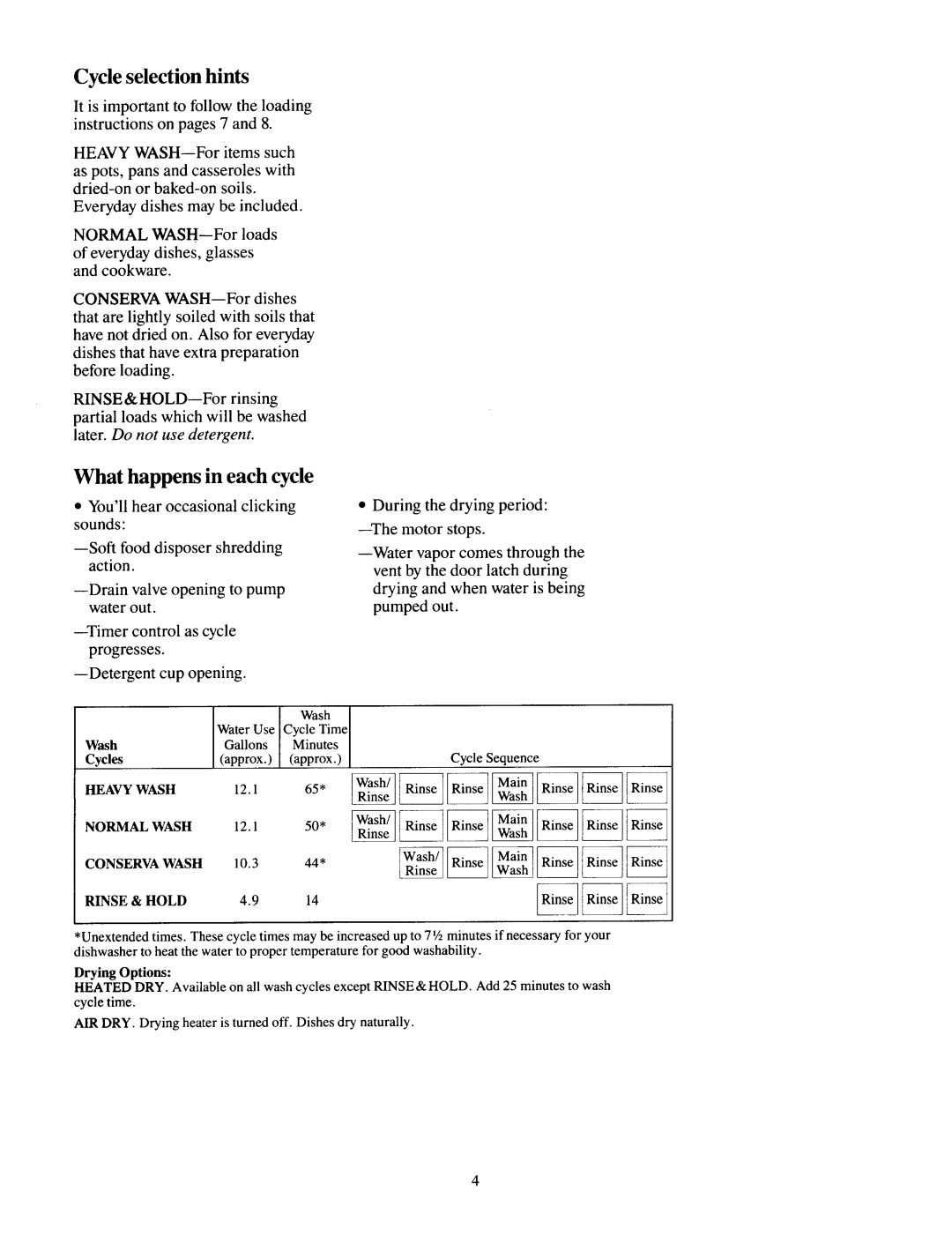 Jenn-Air DU430 manual Cycle selection hints, What happens in each cycle 