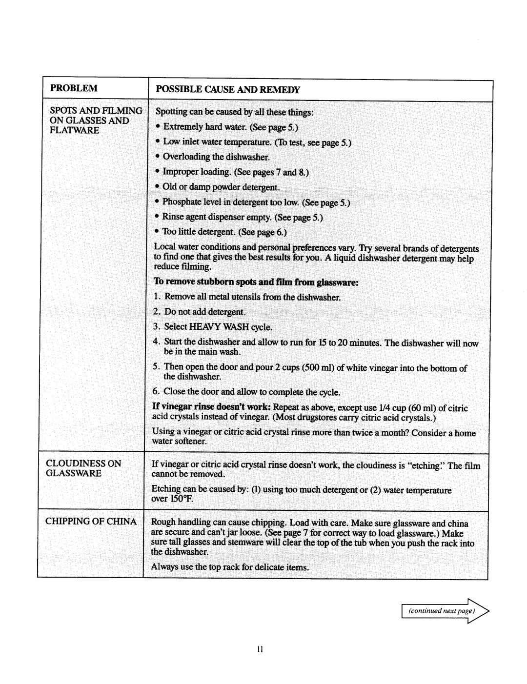 Jenn-Air DU430 manual Problem, Possible Cause And Remedy, continued nextpage 