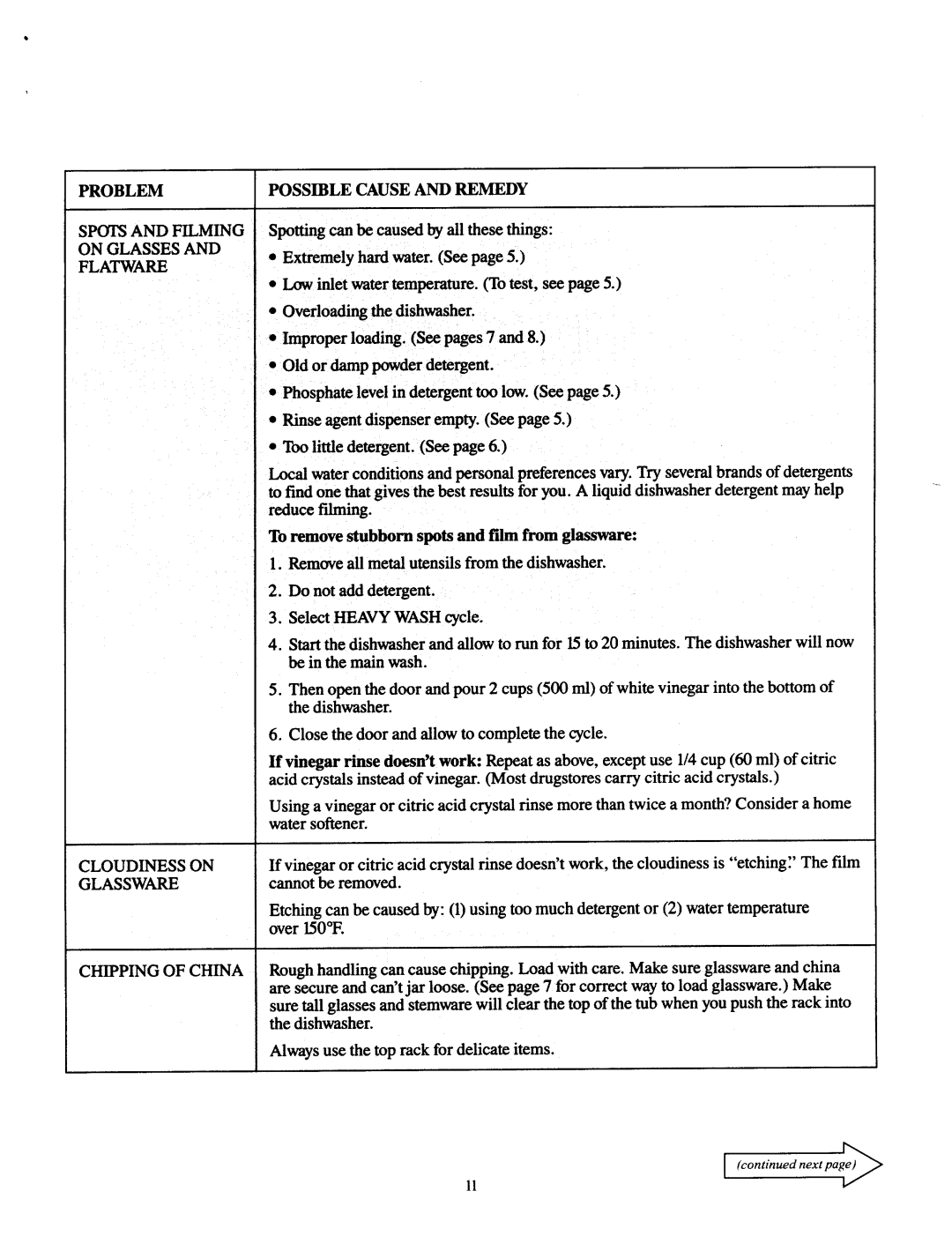 Jenn-Air DU460, DU466 Problem Possible Cause and Remedy, Flatware, Cloudiness on, Glassware, Chipping of China 