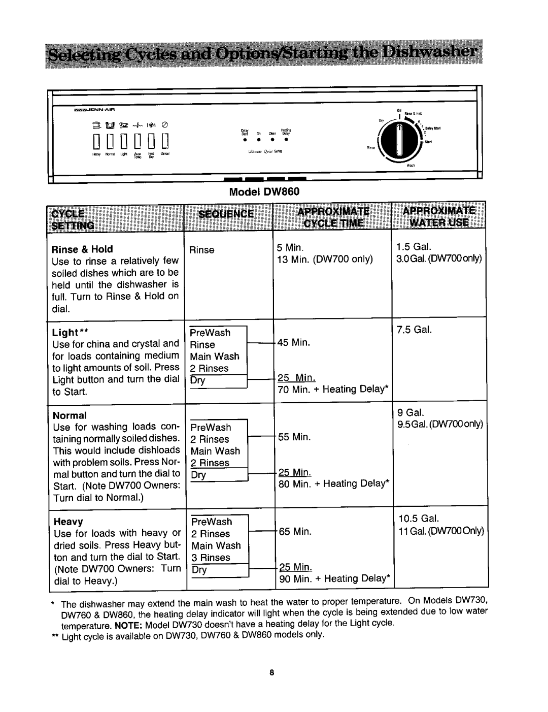 Jenn-Air DW730, DW860, DW710, DW700, DW760 manual AD D u 