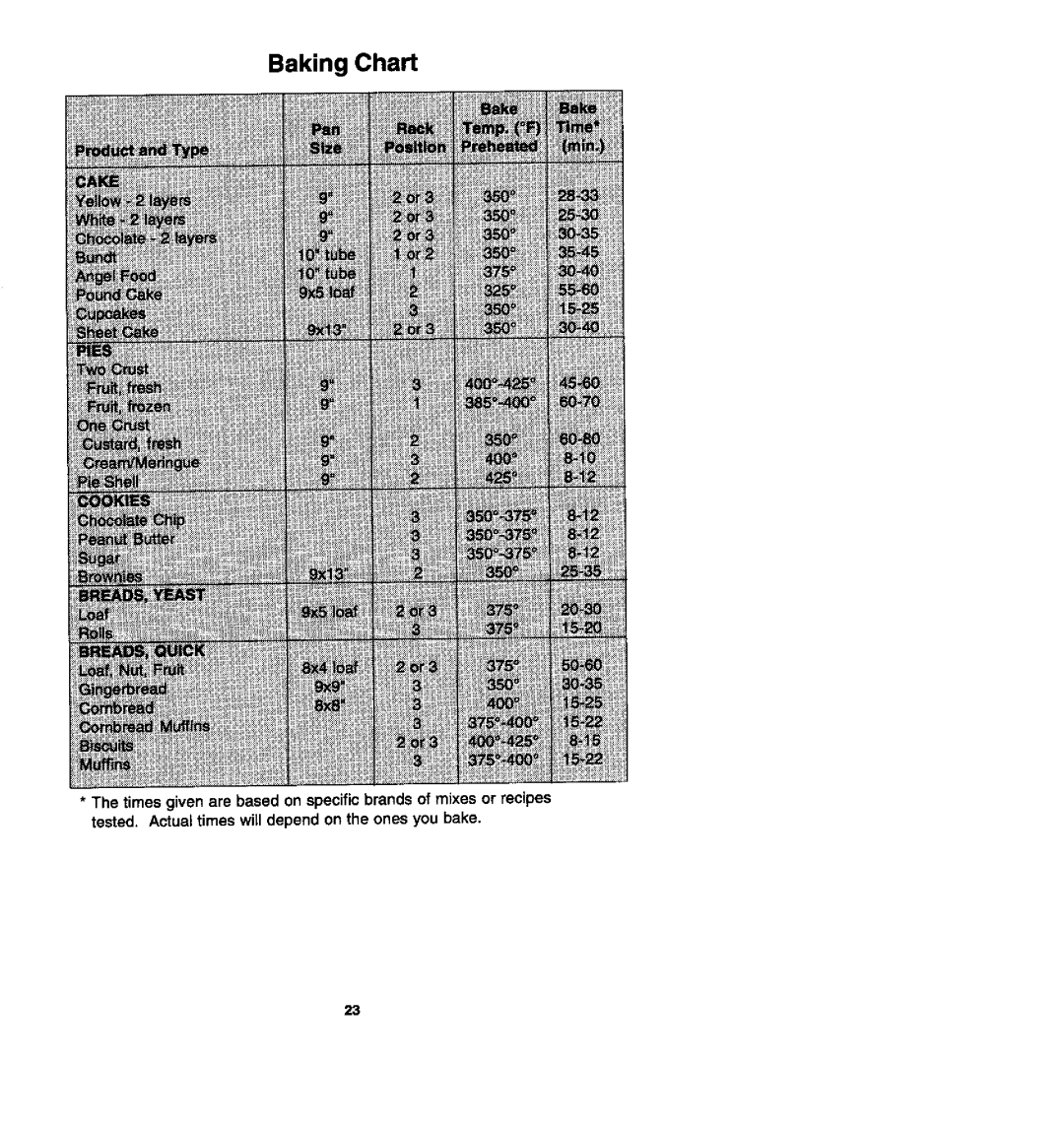 Jenn-Air FCG20500, FCG20100, FCG20510 manual Baking Chart 