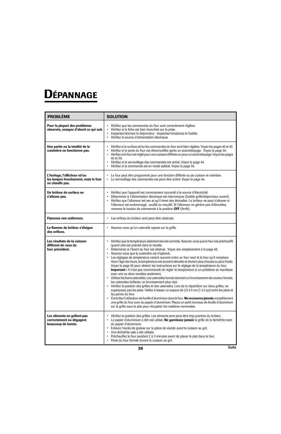 Jenn-Air GAS DOWNDRAFT SLIDE-IN RANGE important safety instructions Dépannage, Problème Solution 