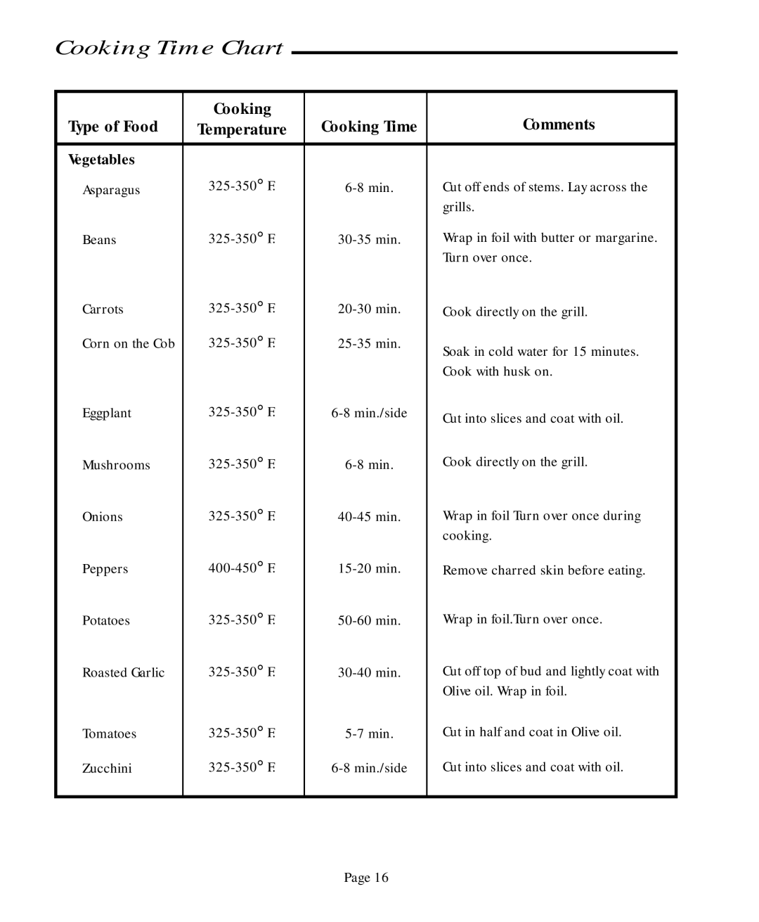 Jenn-Air JA580, JA460 user manual Type of Food Cooking, Comments, Temperature, Cooking Time, Vegetables 