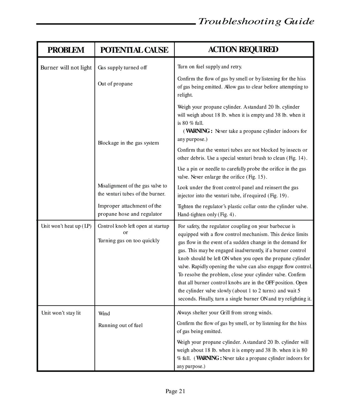 Jenn-Air JA460, JA580 user manual Troubleshooting Guide, Action Required 