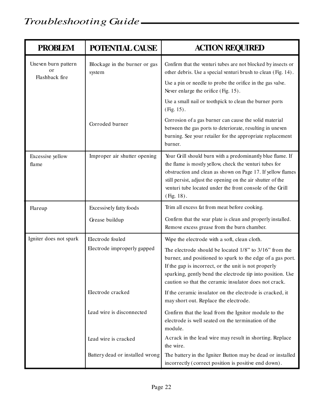 Jenn-Air JA580, JA460 user manual Potential Cause 