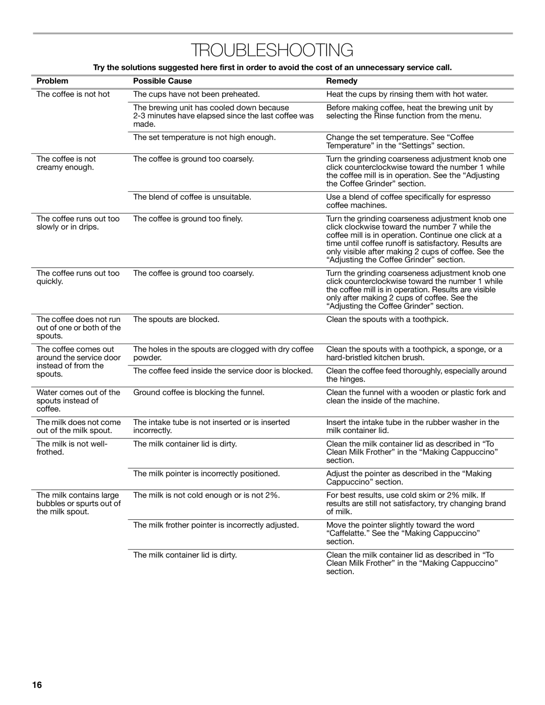 Jenn-Air JBC7624BS manual Troubleshooting 