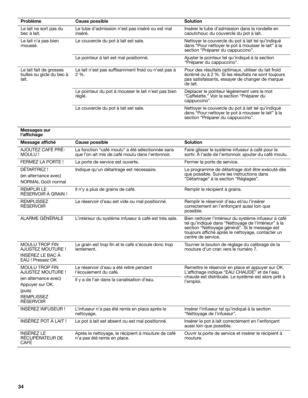 Jenn-Air JBC7624BS manual Problème Cause possible Solution, Ajoutez Café PRÉ 