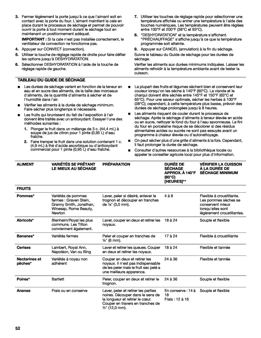 Jenn-Air JD59860 Tableau Du Guide De Séchage, Aliment, Variétés Se Prêtant, Préparation, Durée De, Vérifier La Cuisson 