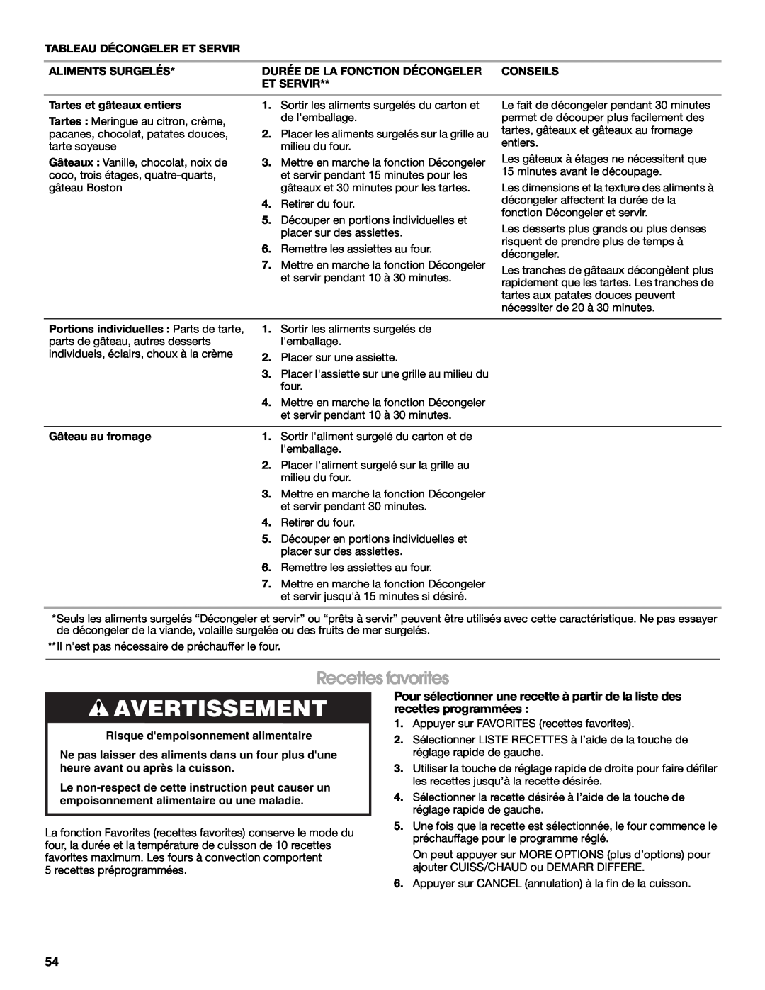 Jenn-Air JD59860 manual Recettes favorites, Avertissement, Tableau Décongeler Et Servir, Aliments Surgelés, Conseils 