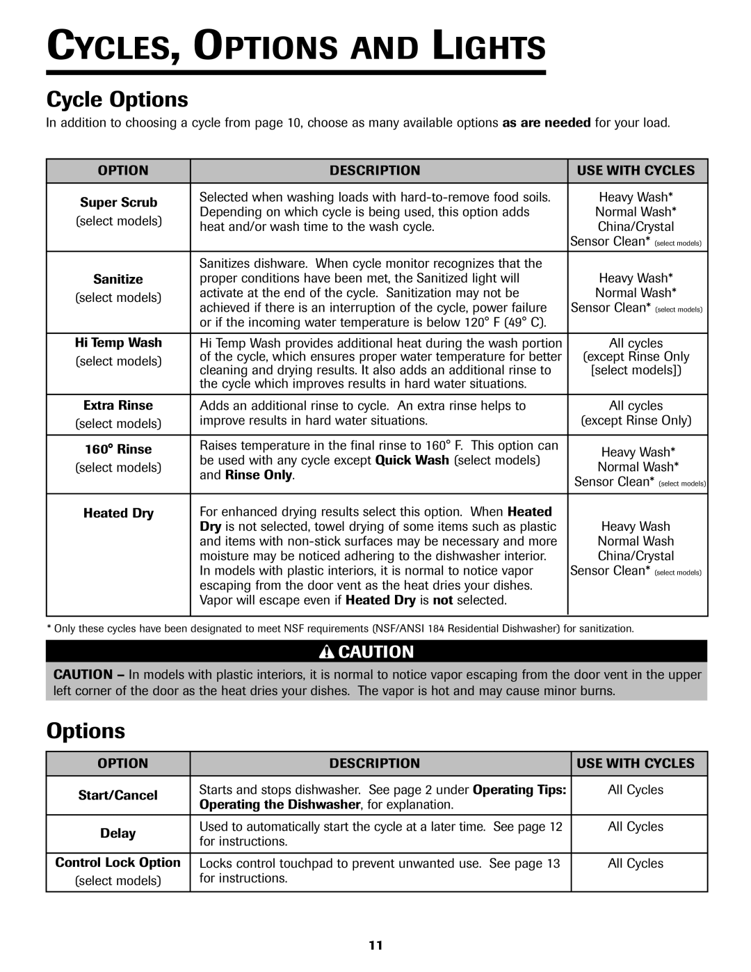 Jenn-Air JDB-5 warranty Cycle Options, Option Description USE with Cycles 