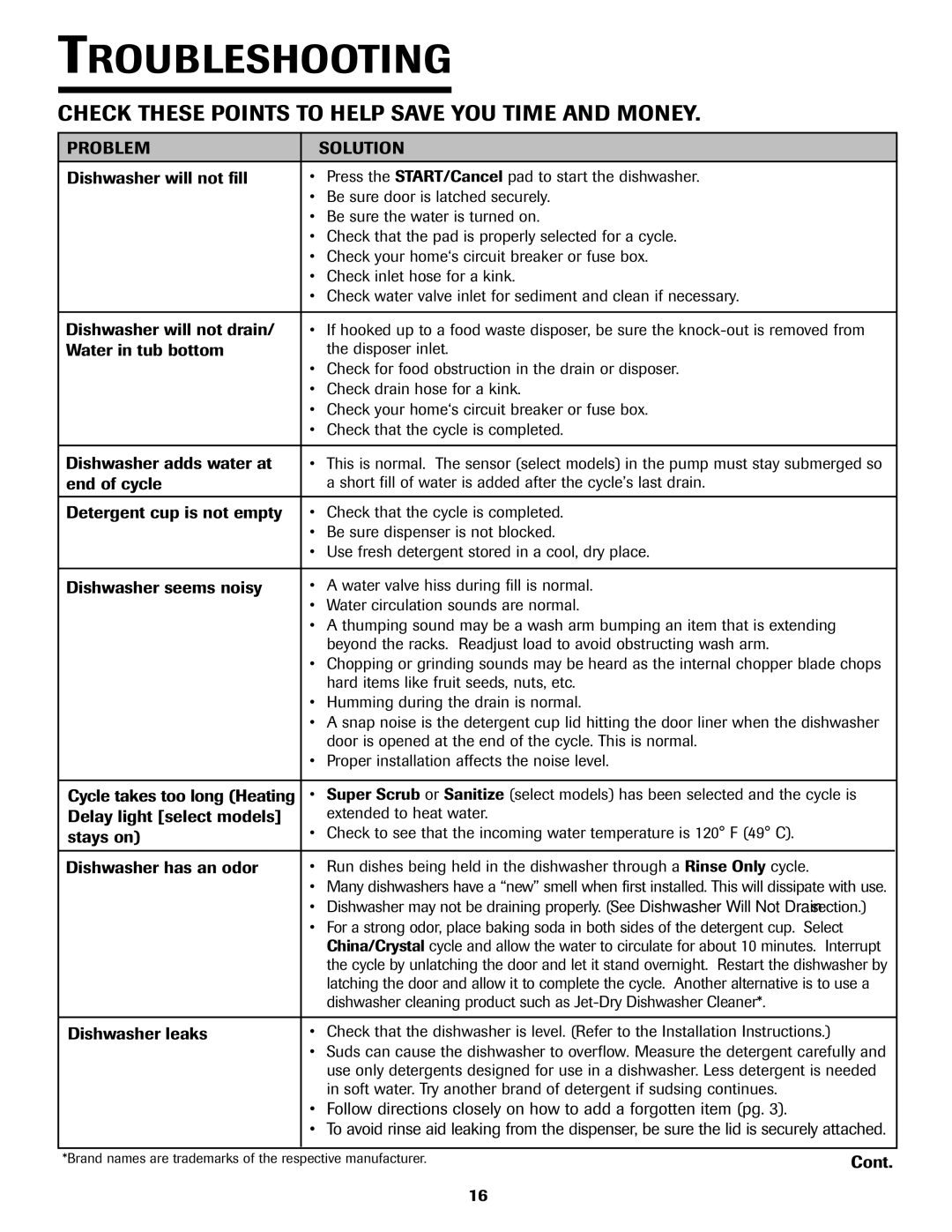 Jenn-Air JDB-5 warranty Troubleshooting, Problem Solution 