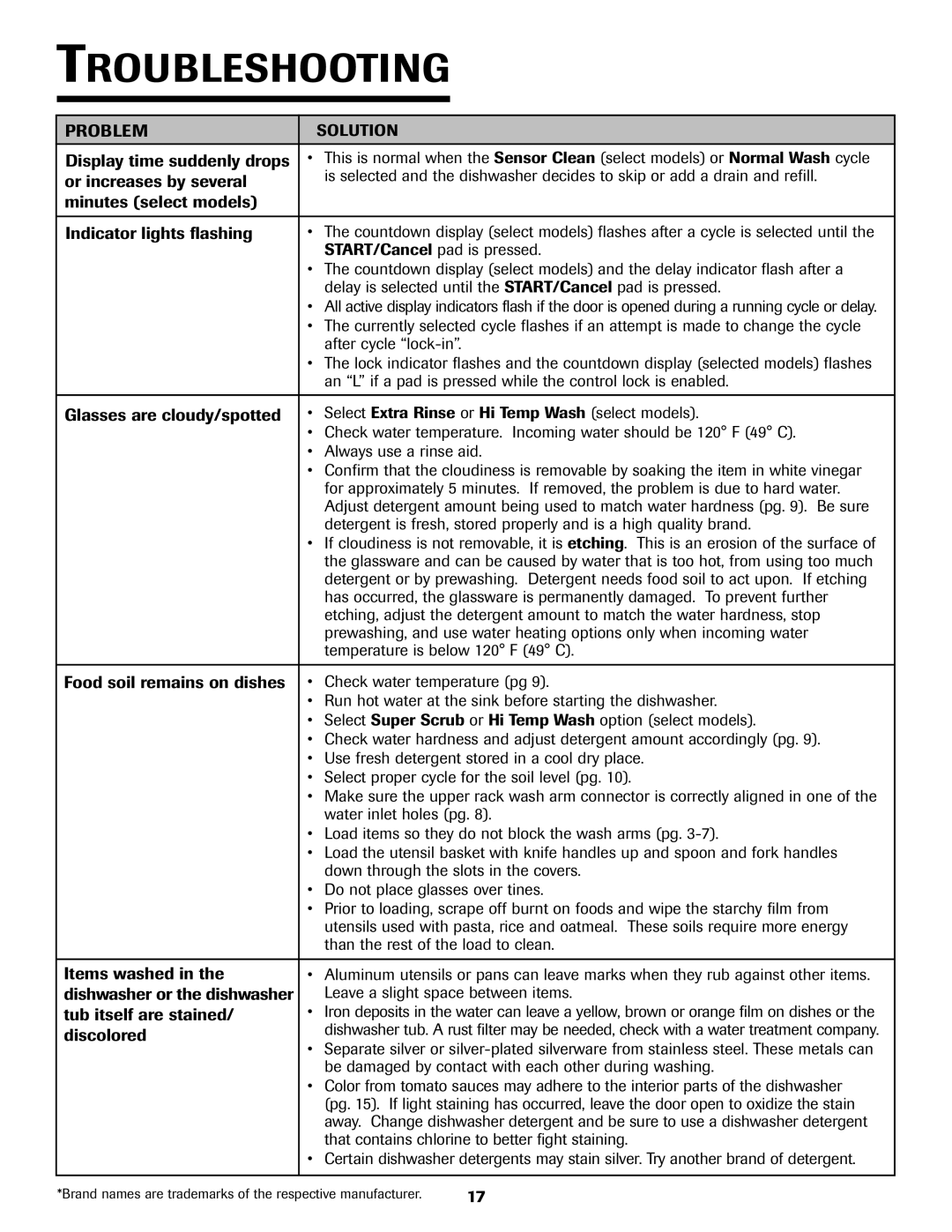 Jenn-Air JDB-5 warranty Problem 