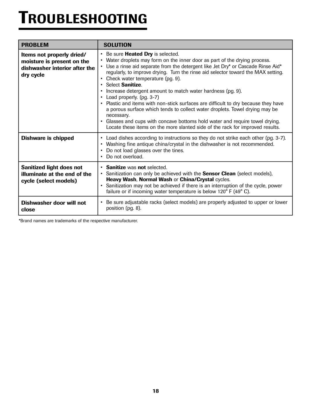 Jenn-Air JDB-5 Items not properly dried, Moisture is present on, Dishwasher interior after, Dry cycle, Dishware is chipped 